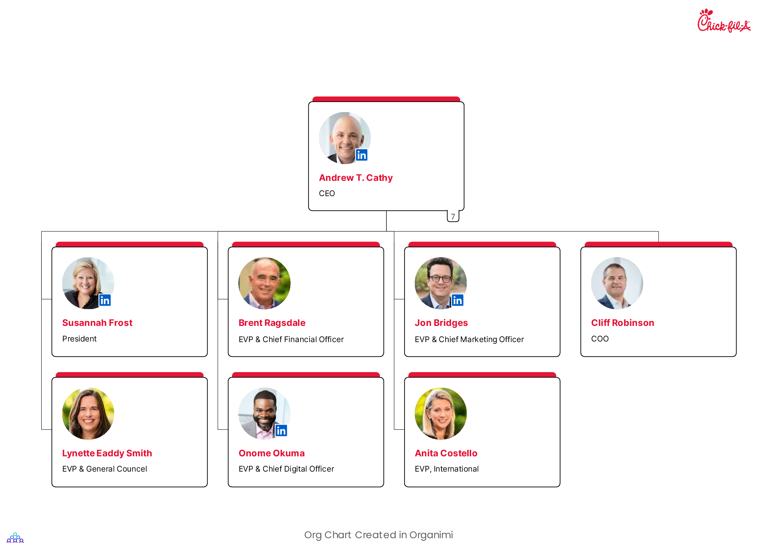 Chick-fil-A's Organizational Structure Chart