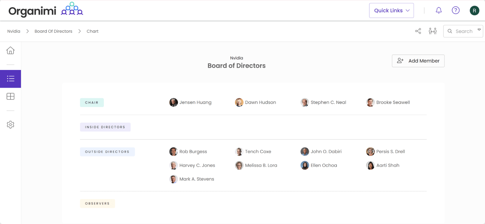 Nvidias's Board of Directors Chart