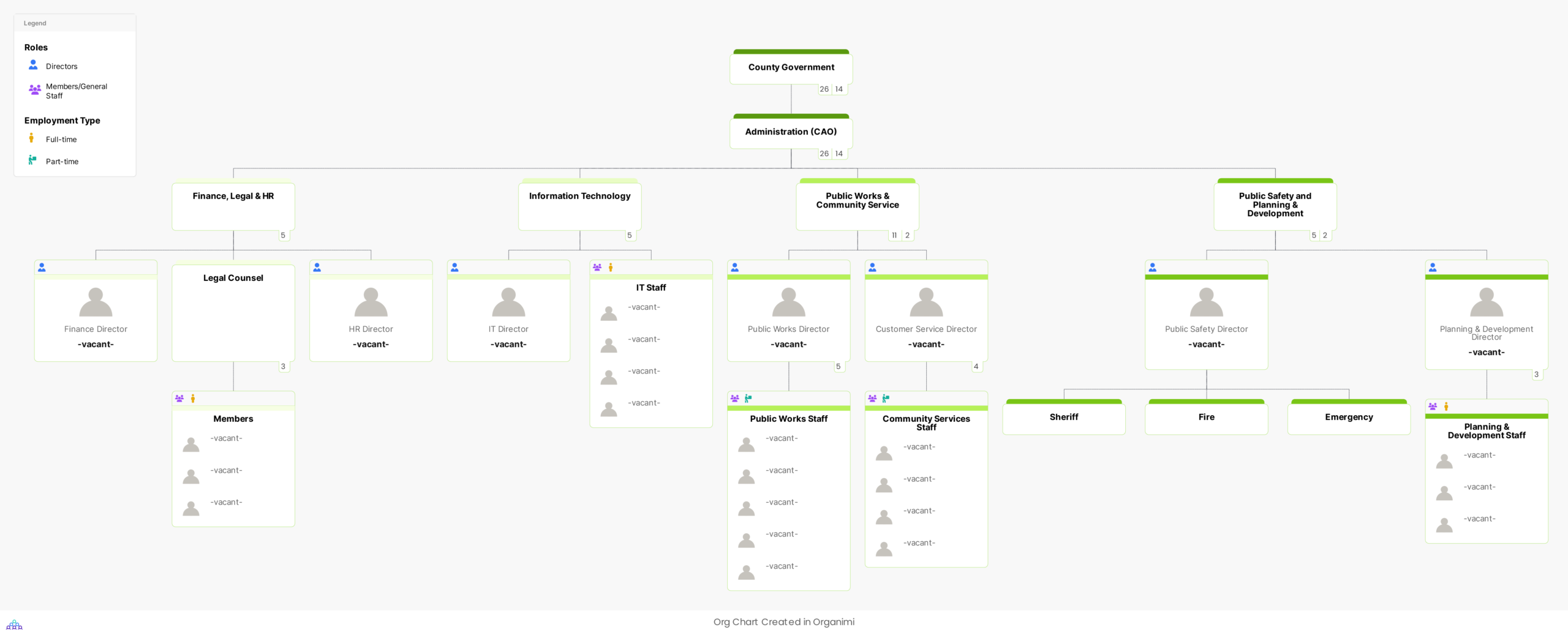 County Government Sample Chart Template