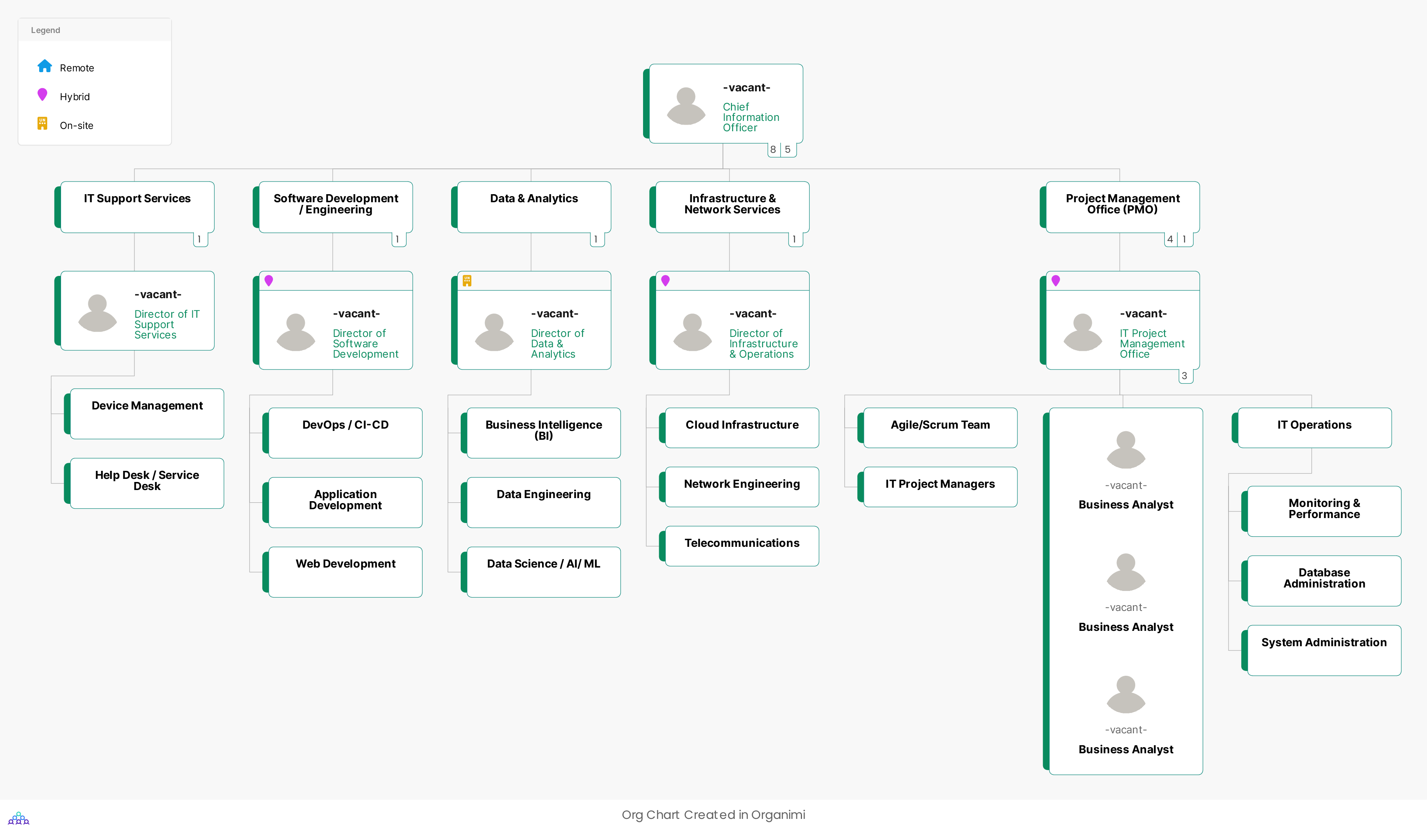 IT Department Sample Chart Template