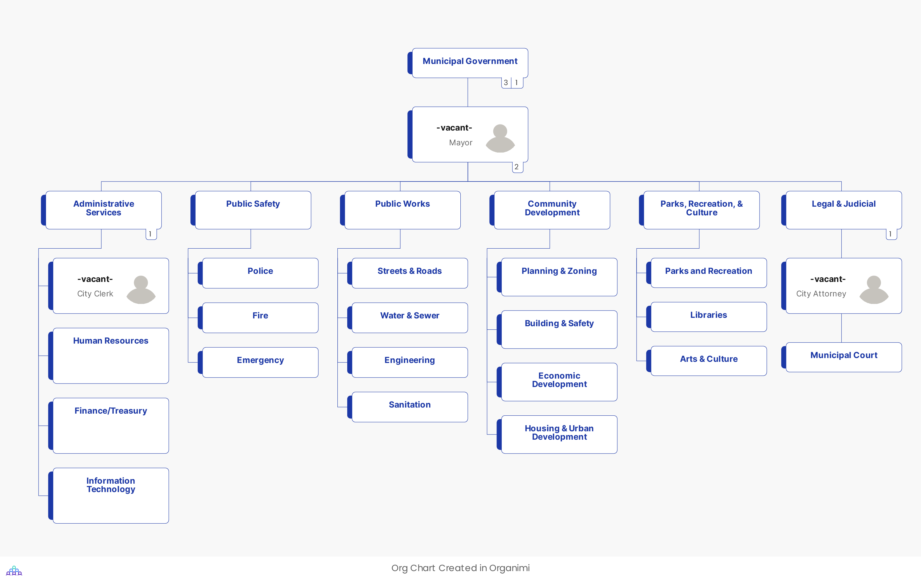 Municipal Government Sample Chart Template