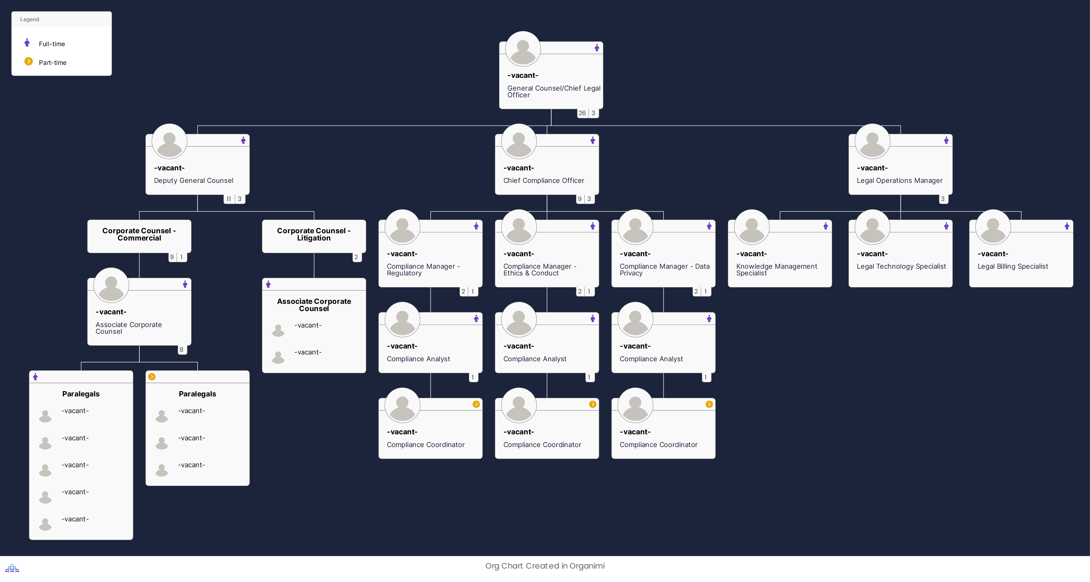 Police Services Sample Chart Template