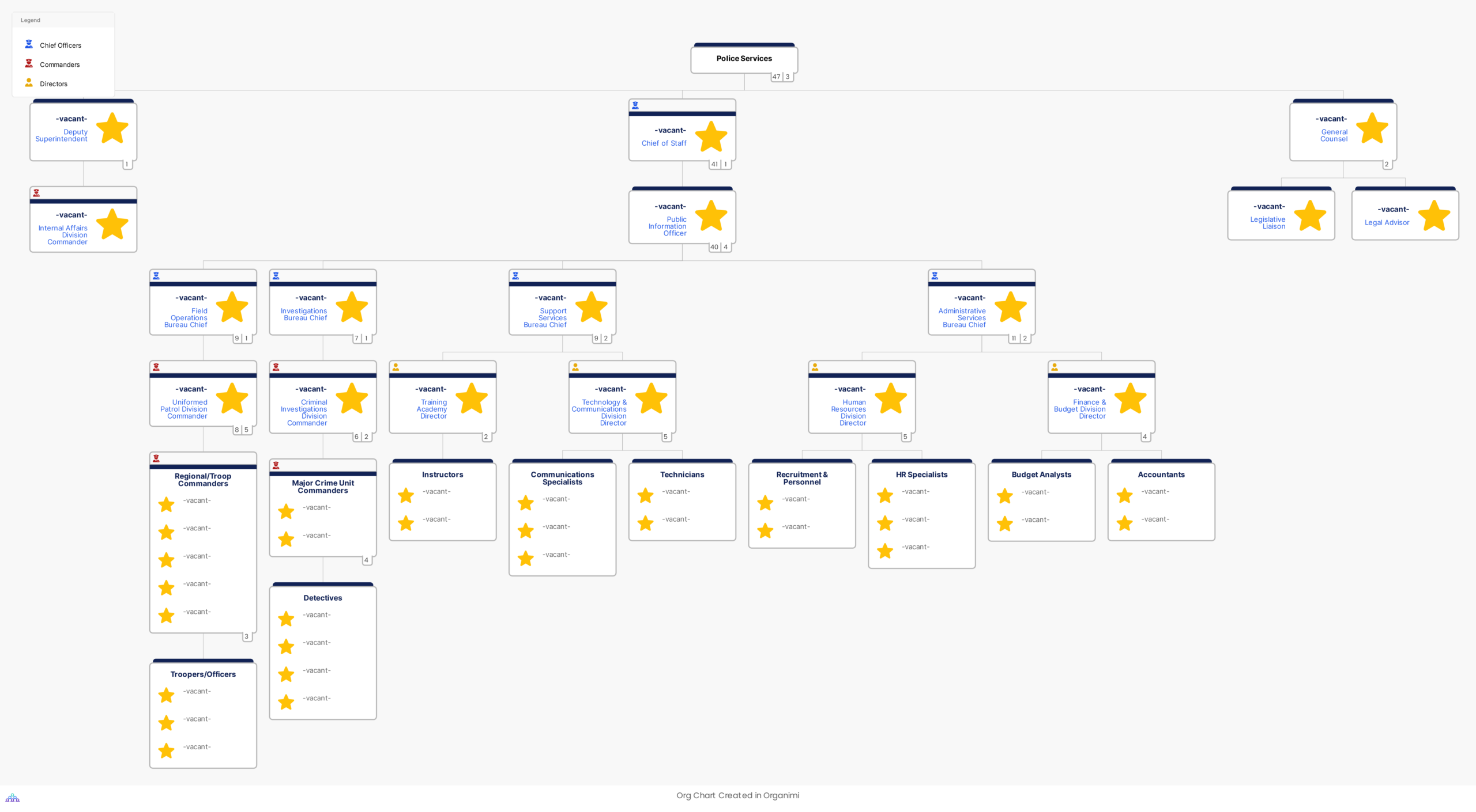 Police Services Sample Chart Template