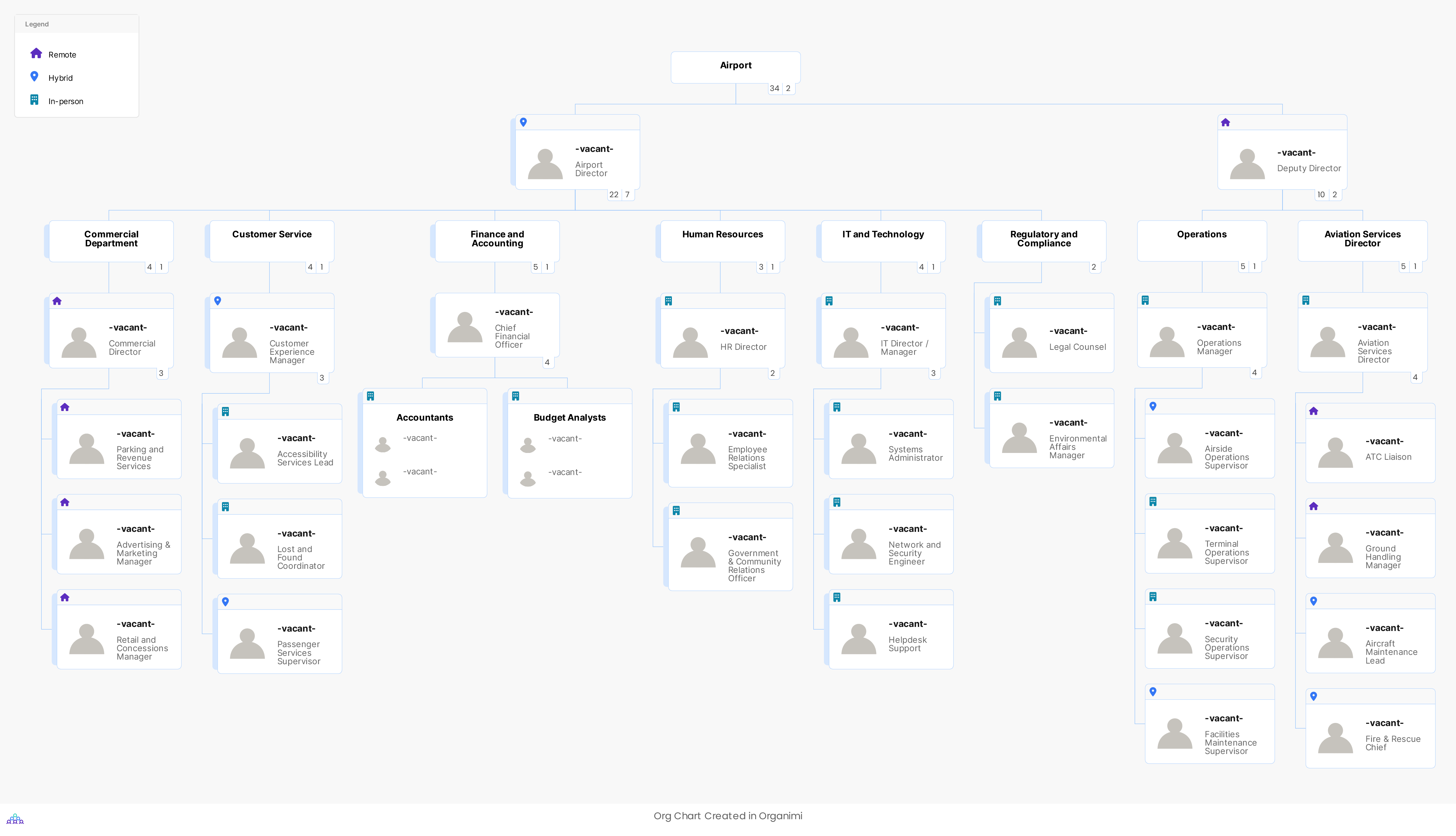 Airport Sample Chart Template
