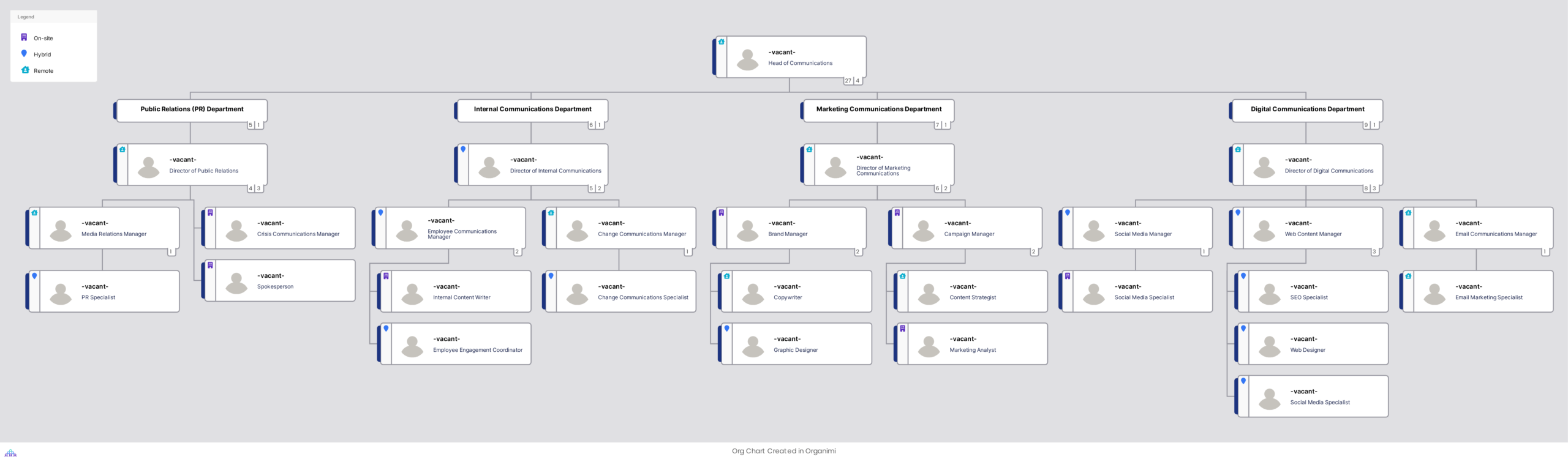 Communications Department Sample Chart Template