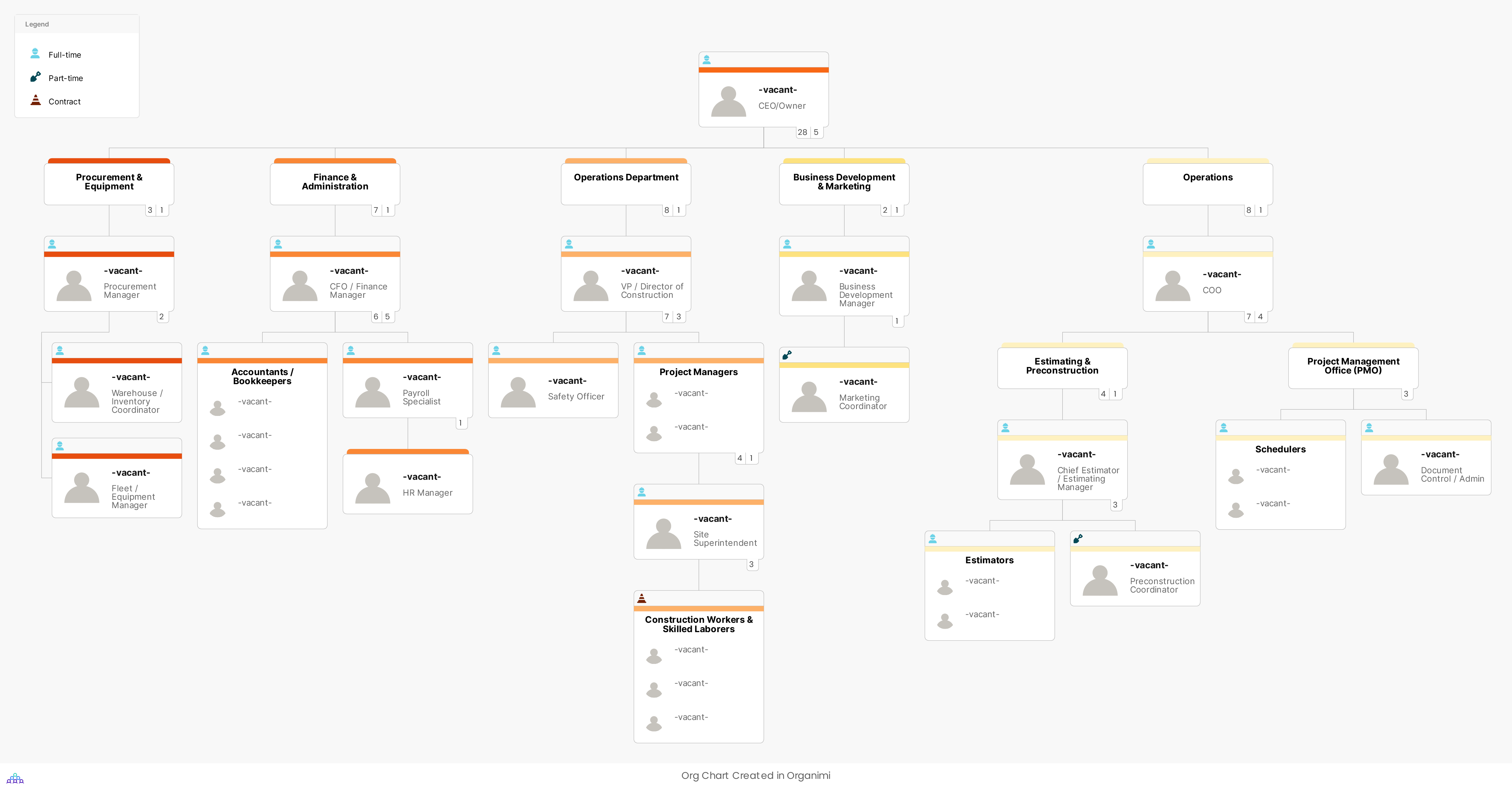Construction Company Sample Chart Template