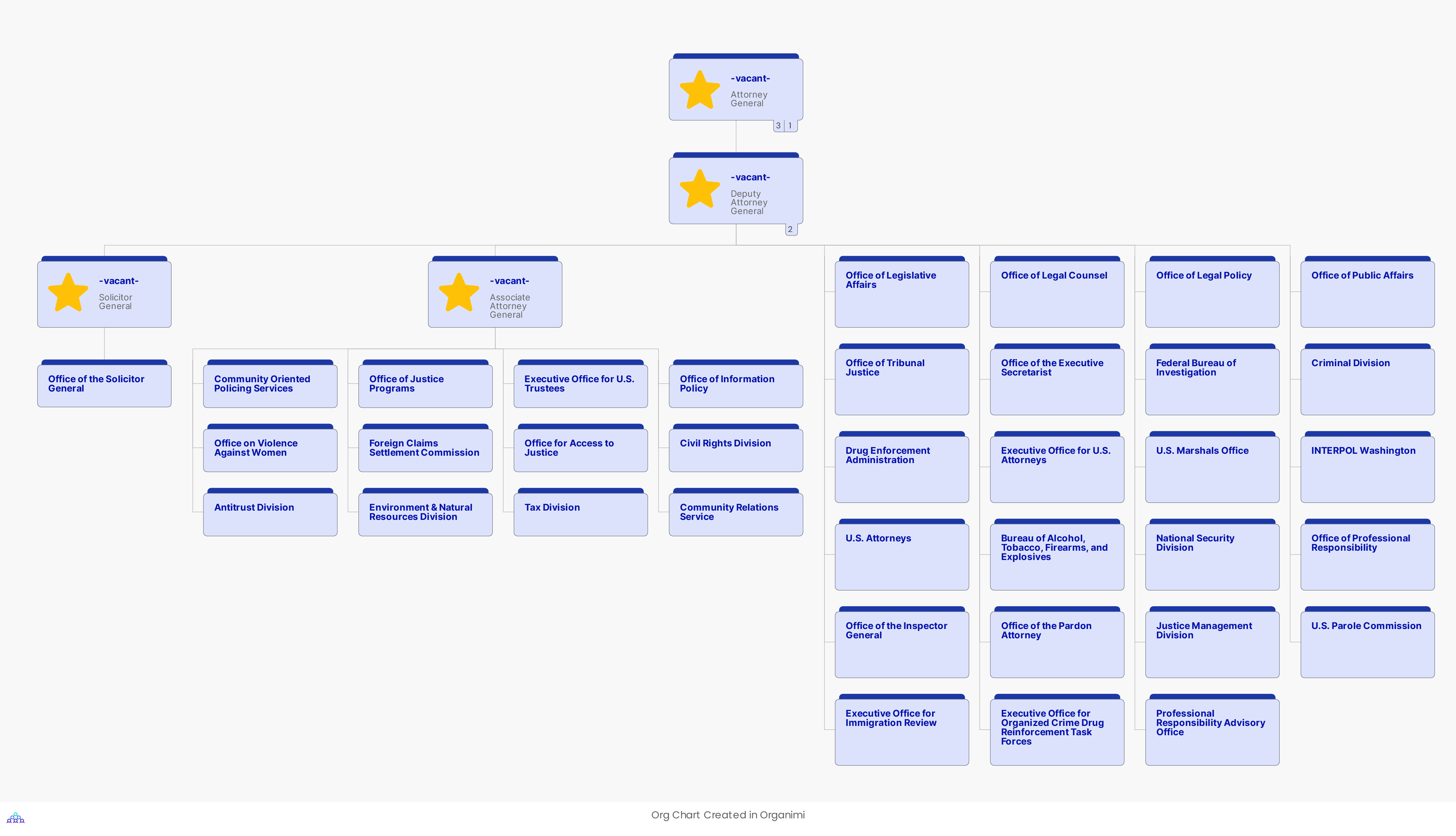 Department of Justice Organizational Structure How to Create One