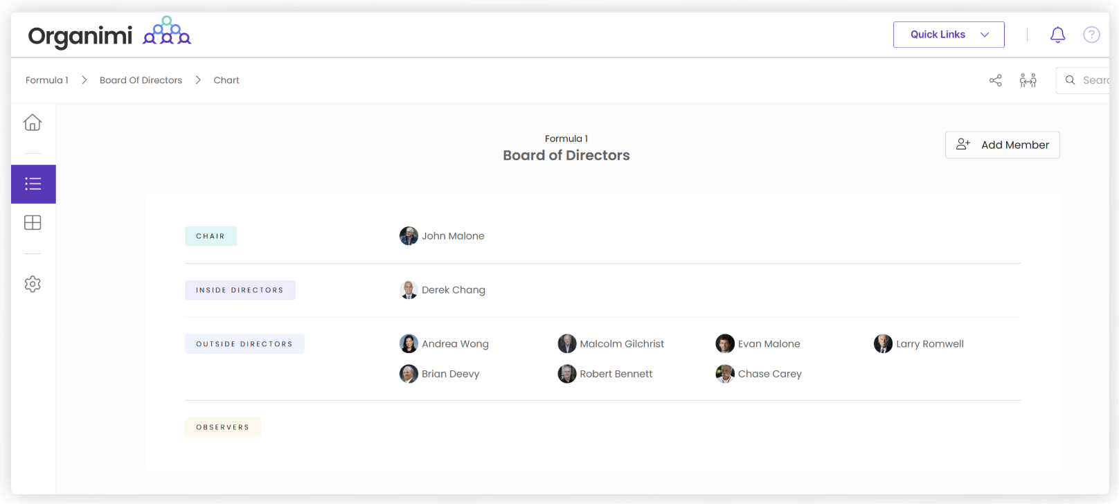Formula 1's Board of Directors Chart
