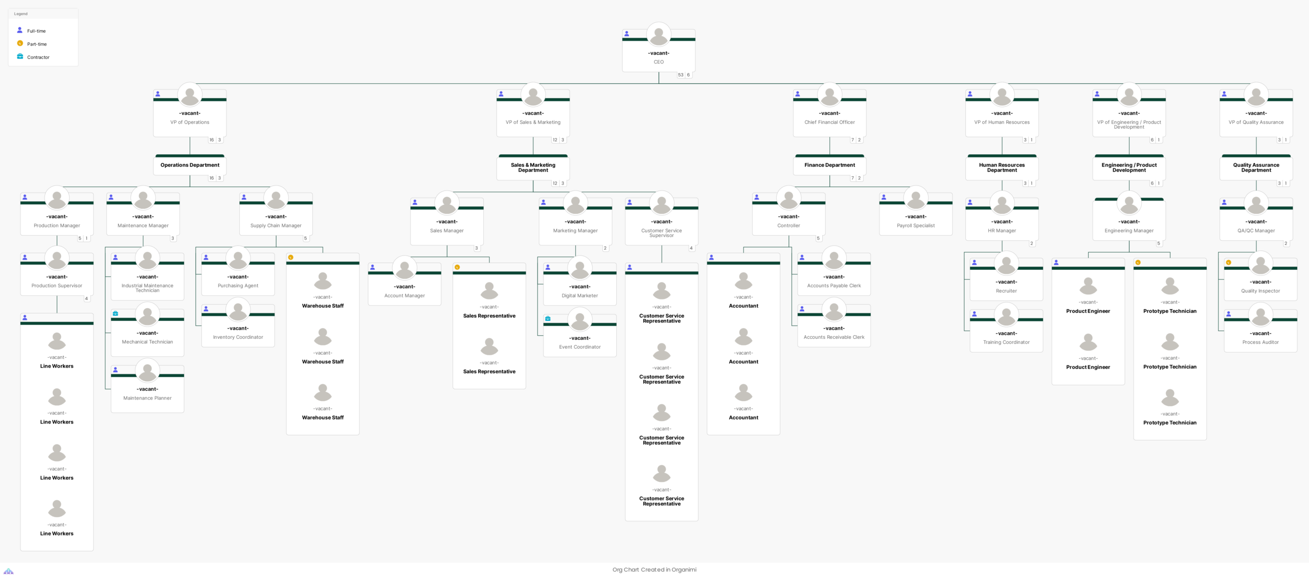 Manufacturing Sample Chart Template