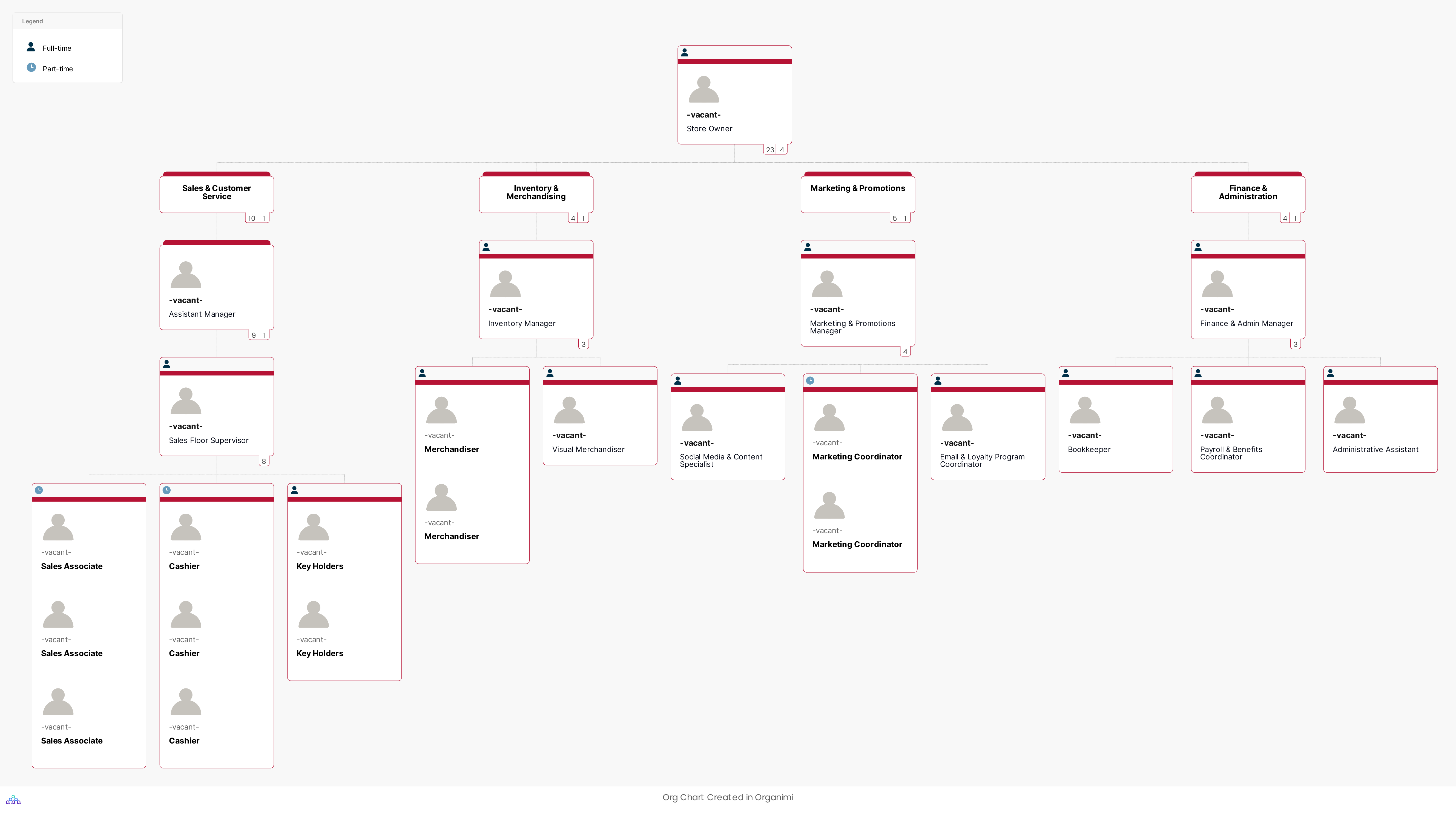 Start-up Company Sample Chart Template