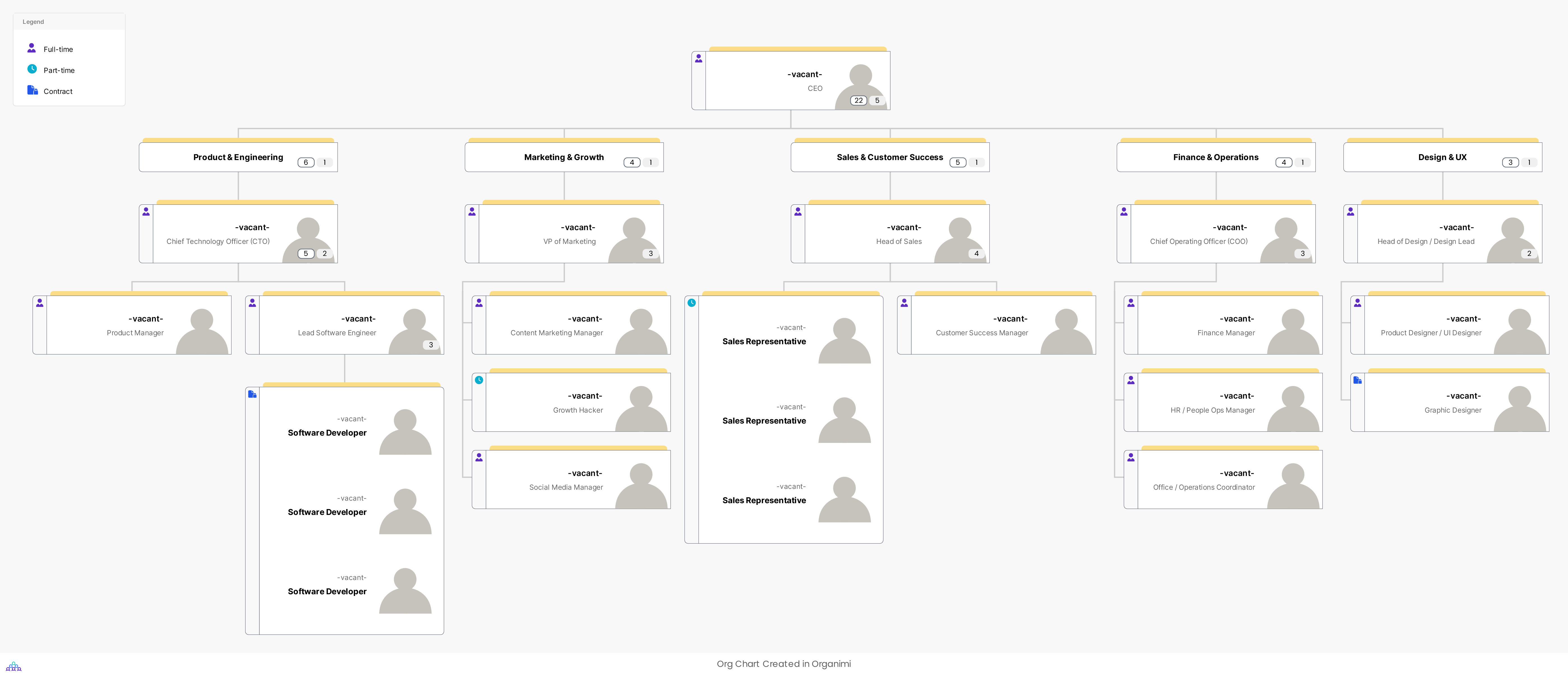 Start-up Company Sample Chart Template