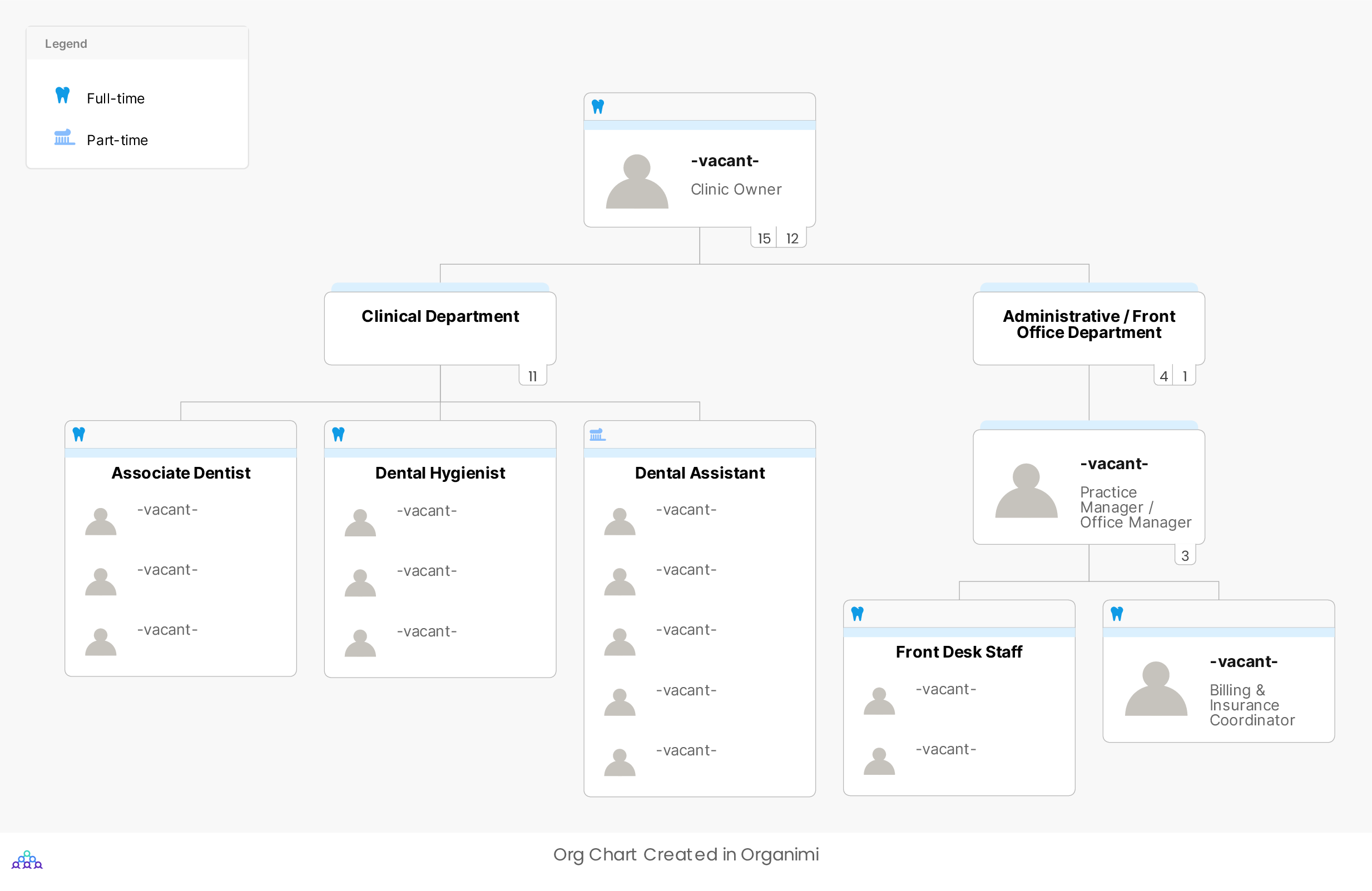 Dental Clinic Sample Chart Template