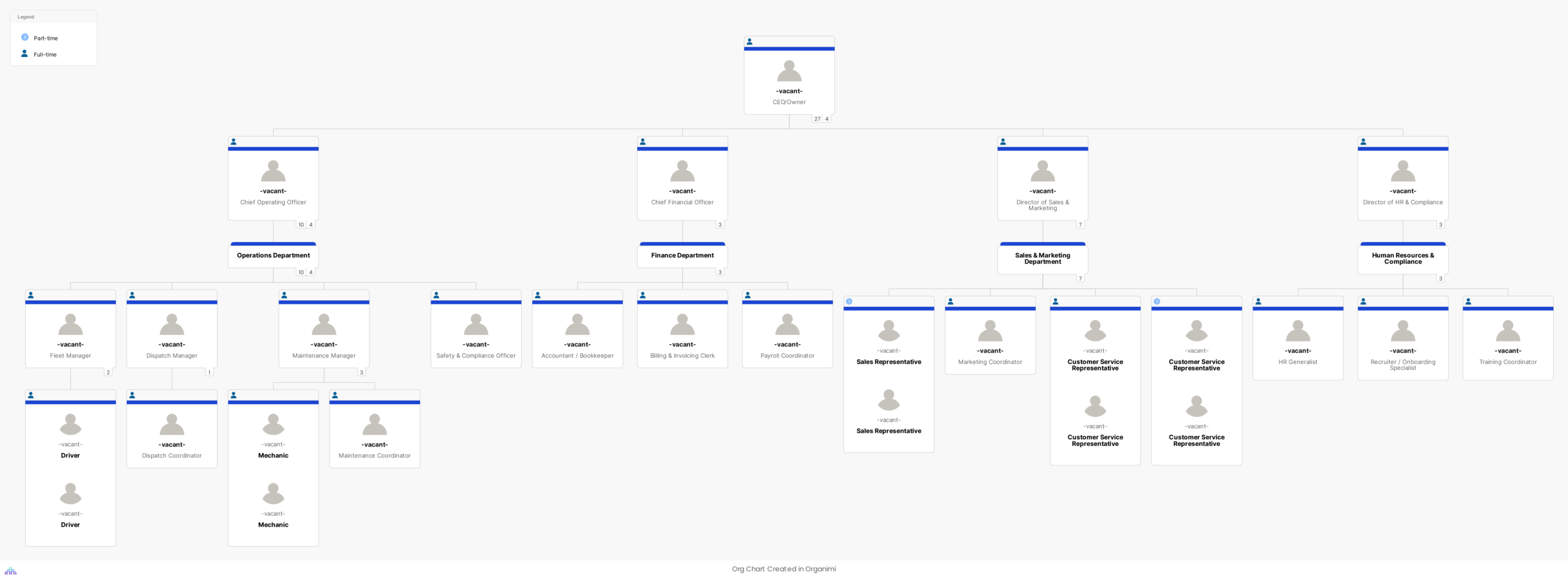 Public Transportation Sample Chart Template