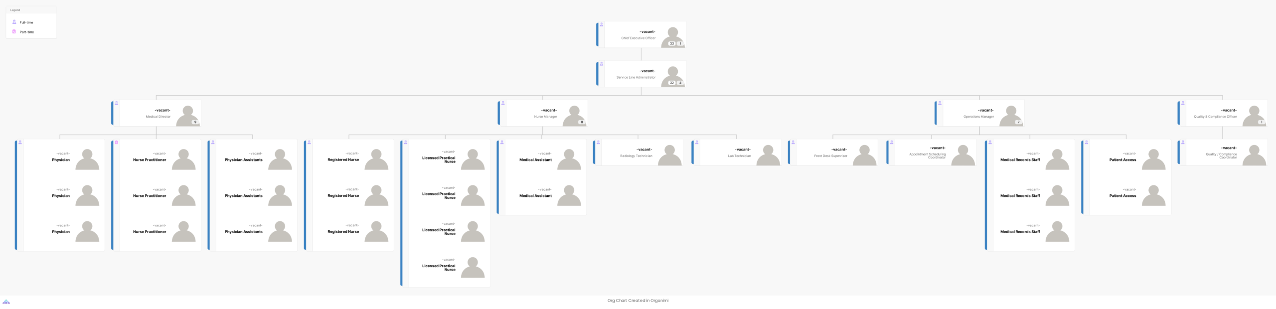 Service Line Healthcare Sample Chart Template