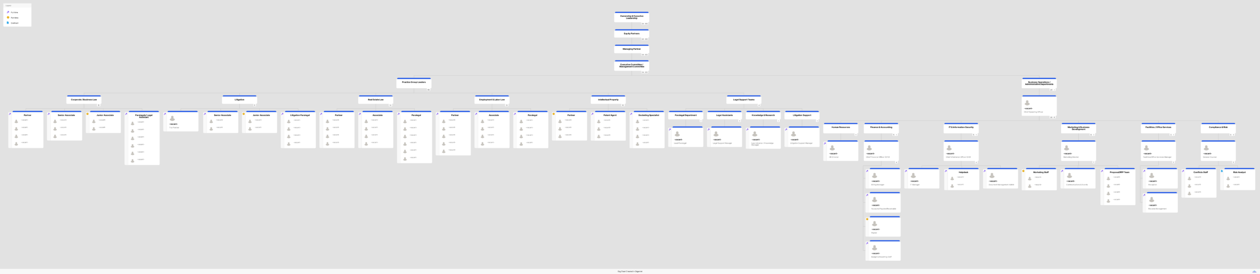 Public School Chart Template