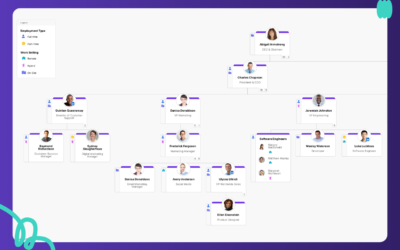 What Is an Organizational Chart and Why Do Companies Use Them?