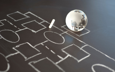 The Evolution of Organizational Design in 2026