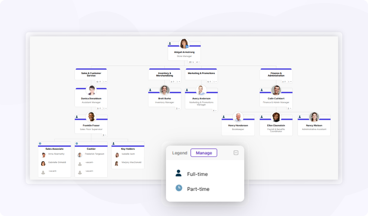 Organimi Retail Org Chart Template