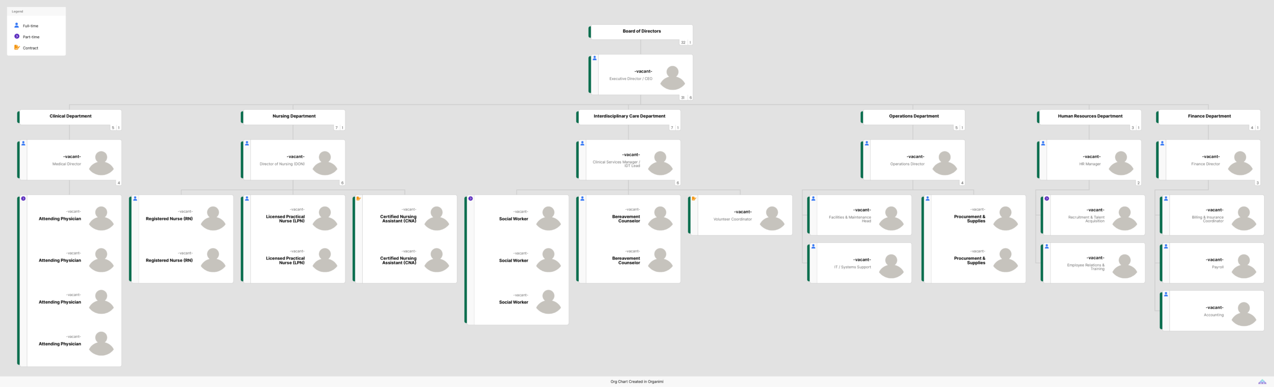 Hospice Centre Chart Template