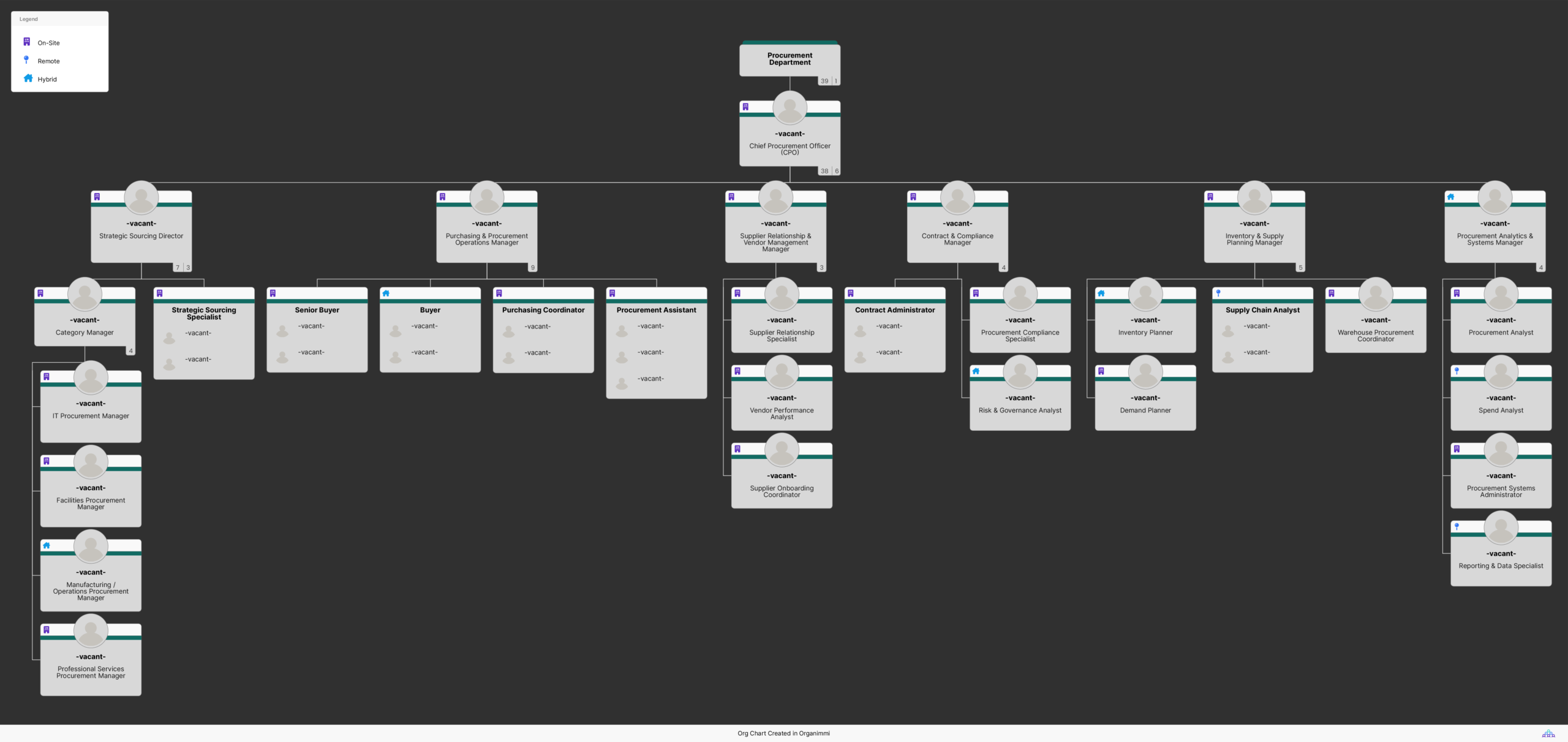 Procurement Department Chart Template